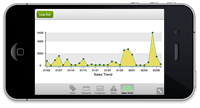 Streamlined Ticketing finalization